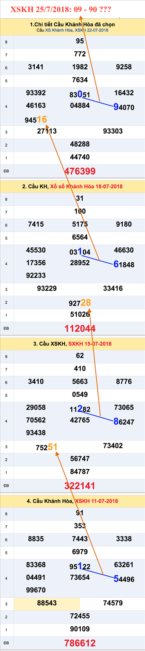Tham khao an so XSKH 25-7-2018